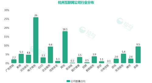 杭州互聯(lián)網(wǎng)薪資大揭秘 程序員月薪2萬起，聚焦互聯(lián)網(wǎng)數(shù)據(jù)服務(wù)