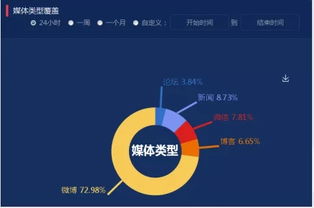 互聯(lián)網(wǎng)大數(shù)據(jù)智能輿情監(jiān)測系統(tǒng) 開啟數(shù)據(jù)服務(wù)新紀(jì)元