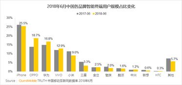 QuestMobile 2018半年報告 用戶增幅收窄，互聯網數據服務成新增長點