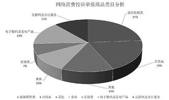 618大促高潮來襲，精明掃貨需警惕互聯網數據服務暗坑