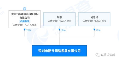 酷開科技深圳布局新業態，成立網絡發展公司聚焦大數據與互聯網服務