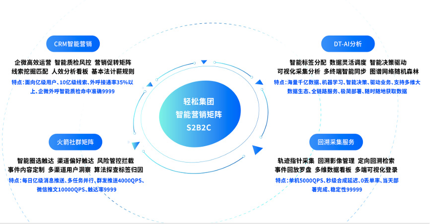 業(yè)務(wù)發(fā)展與社會(huì)責(zé)任雙行，輕松集團(tuán)當(dāng)選年度卓越互聯(lián)網(wǎng)健康科技公司
