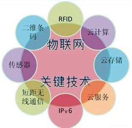 計算機網絡的發展階段與演化服務模式