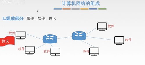 計算機(jī)網(wǎng)絡(luò)開發(fā)與服務(wù)概述